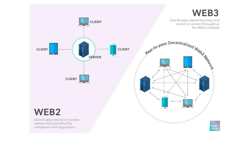 NFT 미래 와 Web3 전략 7가지 핵심 변화 | 디지털 소유권의 확장 1 image 3