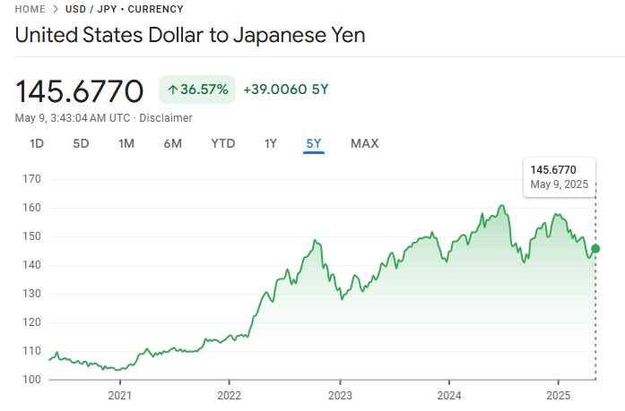 Japan interest rate
