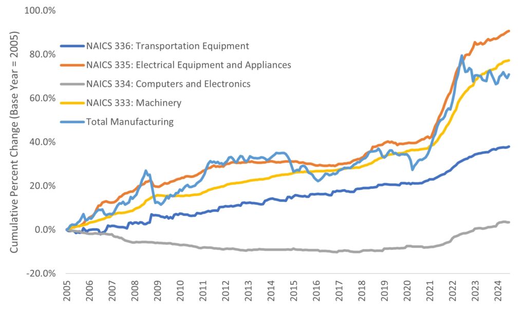미국 ISM 제조업 지수가 시장 예상치를 밑돌며 경기 둔화 우려가 확대되고 있습니다. 글로벌 성장 전망과 자산시장에 미칠 영향을 워드프레스 블로그용으로 정리했습니다.
