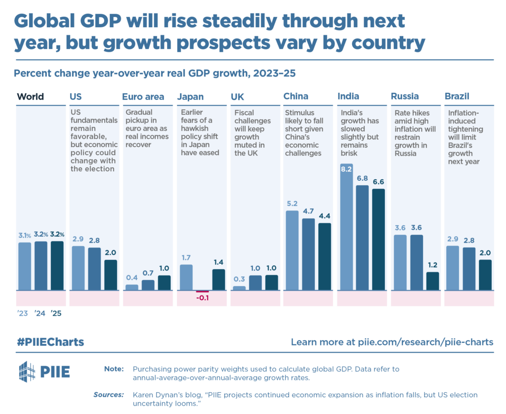 2026년 한국 성장률 전망이 2.2%에서 2.1%로 하향 조정된 이유와 그 의미를 전문가 관점에서 분석했습니다. 성장률 전망이 왜 수정되는지, 기관별 전망 차이, 경제지표 변화, 정책·금융시장 영향까지 깊이 있게 정리했습니다.