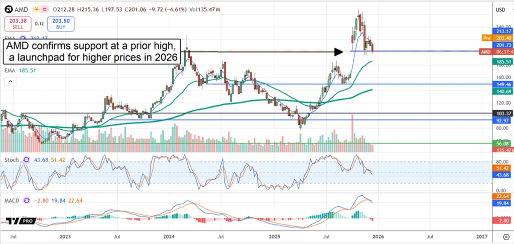 글로벌 자산 전략 6가지: 2026년 초 리스크온 분위기와 대응 시나리오 1 image 13