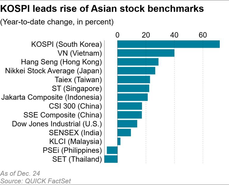 글로벌 자산 전략 6가지: 2026년 초 리스크온 분위기와 대응 시나리오 2 image 14