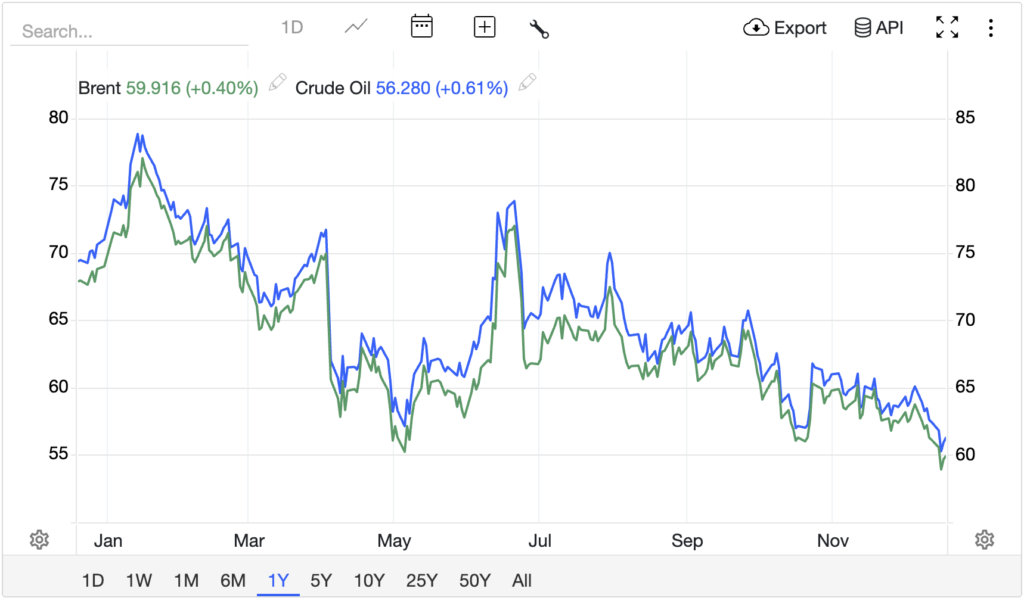 원유 자산 전략 7단계: 2026년 유가 하락 국면의 리스크와 대응 2 image 16