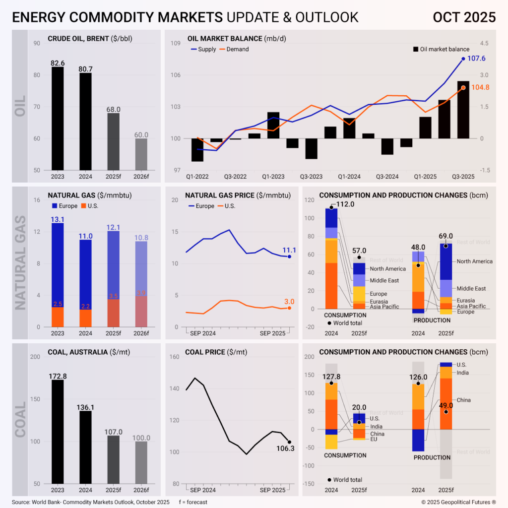 베네수엘라 원유 전략 5가지: 미국 통제 선언이 만든 자산 리스크와 대응 시나리오 2 image 37