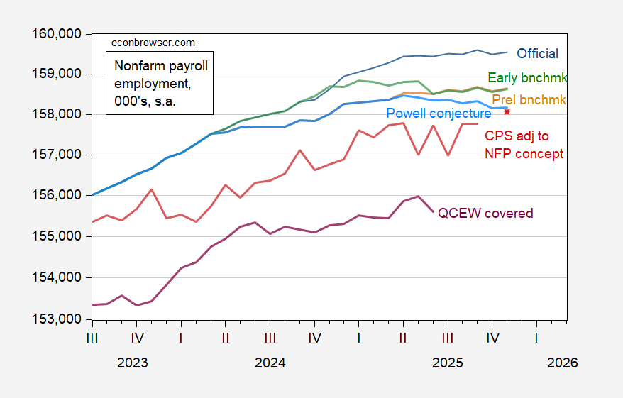 미국 고용 둔화 신호