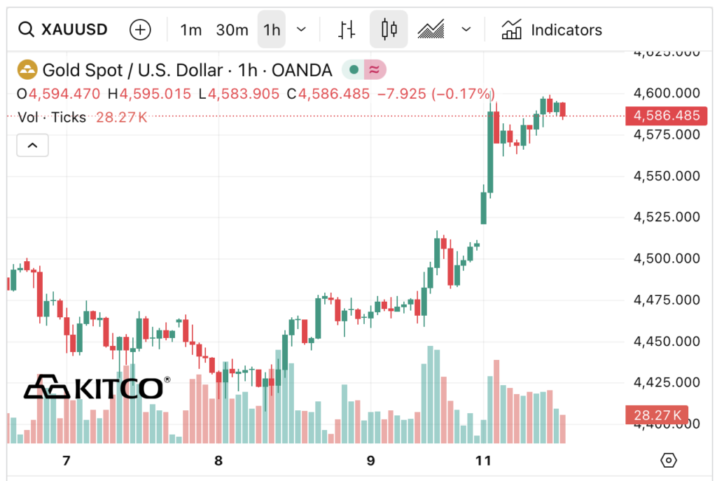 금 가격 전략 2026 사상 최고가