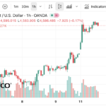 금 가격 전략 2026 사상 최고가