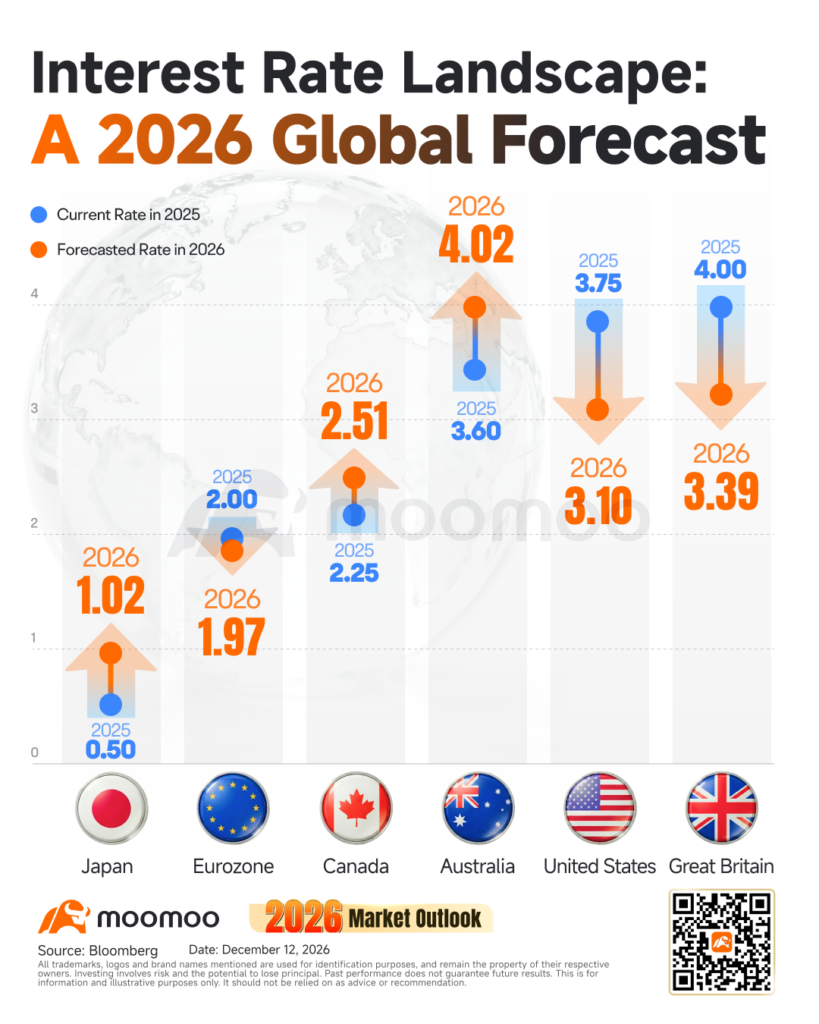 미국 증시 전략 자산 대응