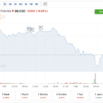 달러 약세 전략 달러 인덱스