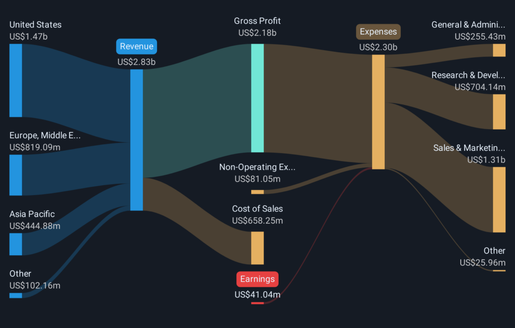 자산 전략 리스크 대응 기술주 변동성 2026