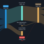자산 전략 리스크 대응 기술주 변동성 2026