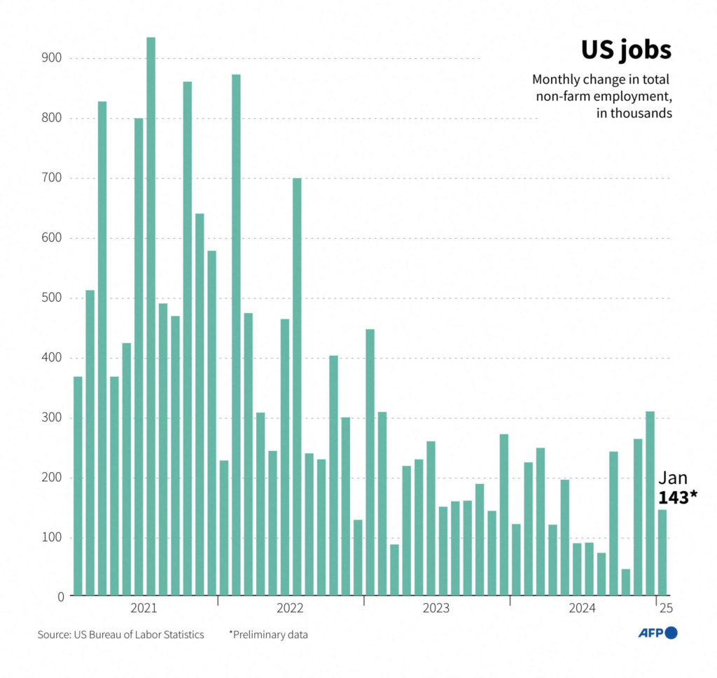 미국 고용지표 전략 기반 2026년 1월 비농업 고용과 실업률 및 연준 금리 흐름 차트