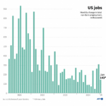 미국 고용지표 전략 기반 2026년 1월 비농업 고용과 실업률 및 연준 금리 흐름 차트