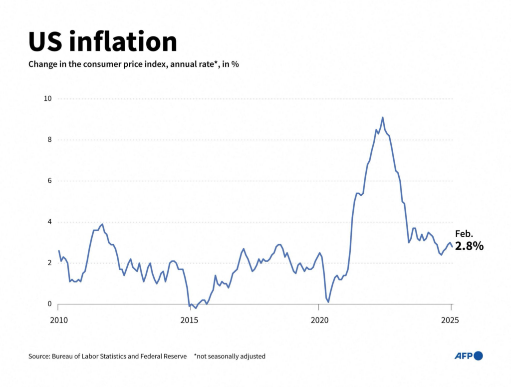 2026년 1월 미국 CPI 전략 인플레이션 추이 차트