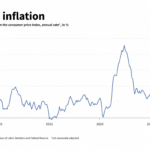 2026년 1월 미국 CPI 전략 인플레이션 추이 차트