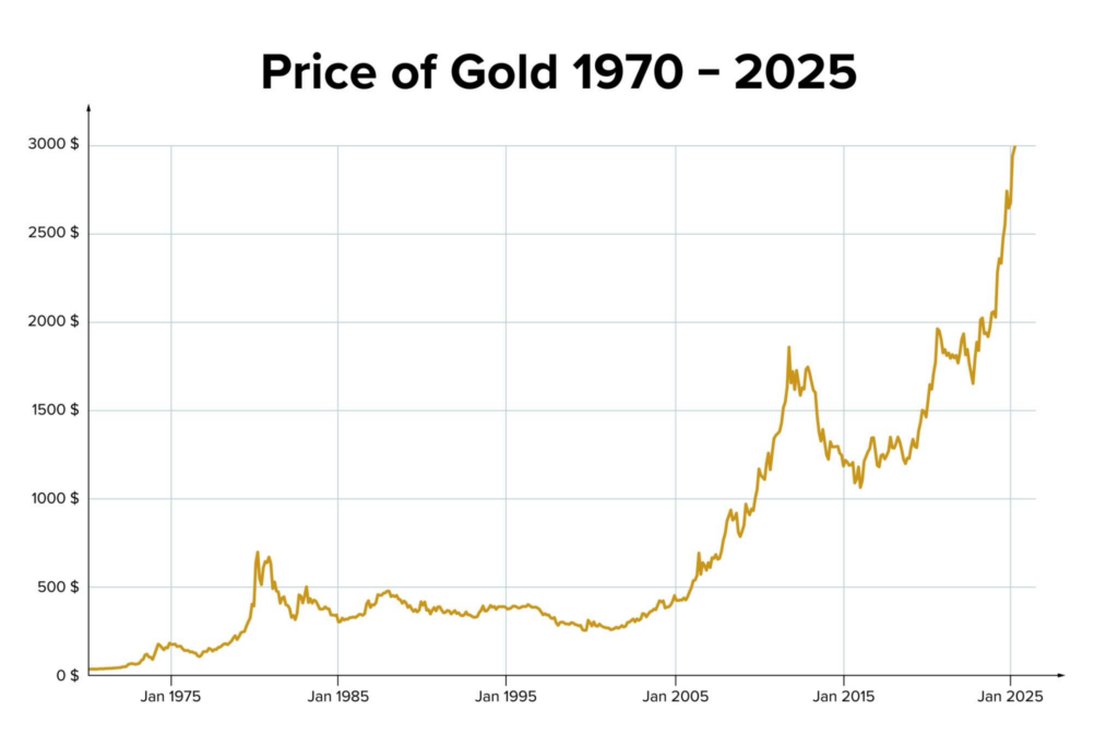 금 은 구매 기초 1편: 왜 인류는 금을 돈으로 선택했는가 – 자산 전략의 출발점 3 image 47