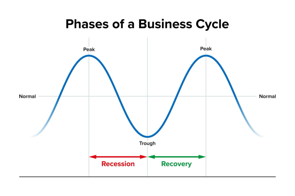 금 은 구매 기초 5편: 언제 사야 하는가 – 매수 타이밍과 자산 전략의 원칙 4 image 63