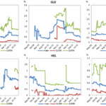 금 은 구매 기초 금 매수 매도 스프레드 구조