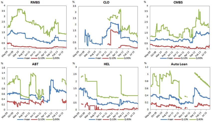 금 은 구매 기초 금 매수 매도 스프레드 구조