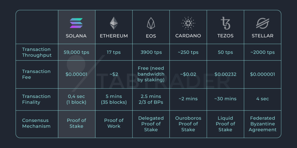 2026년 코인 시장 완전 분석 | 비트코인 7만 달러대 반등, ETF·규제 대전환, 알트코인 전망 총정리