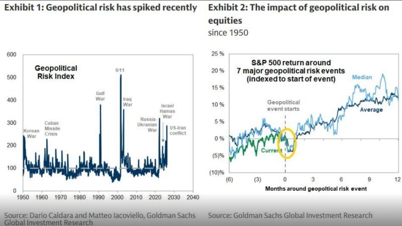 2026년 3월 원자재 시장 완전 분석 | 유가 100달러 돌파·금 5,000달러대·은 급락의 투자 함의