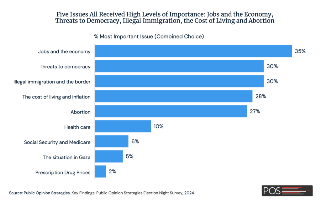 미국 선거와 시장