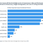 미국 선거와 시장