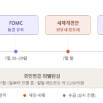 2026년 7월 D-데이 캘린더: 금통위·FOMC·부동산 세제개편이 만들 하반기 변곡점