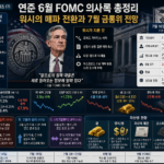 연준 6월 FOMC 의사록 총정리: 워시의 매파 전환과 7월 금통위 전망
