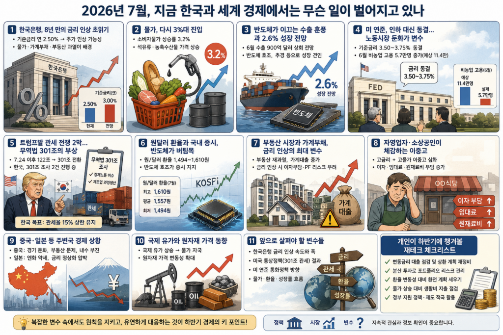 2026년 7월, 지금 한국과 세계 경제에서는 무슨 일이 벌어지고 있나