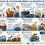 2026년 7월, 지금 한국과 세계 경제에서는 무슨 일이 벌어지고 있나