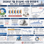 2026년 7월 은(실버) 시장 분석: 런던 스퀴즈·공급부족·COMEX 재고 총정리