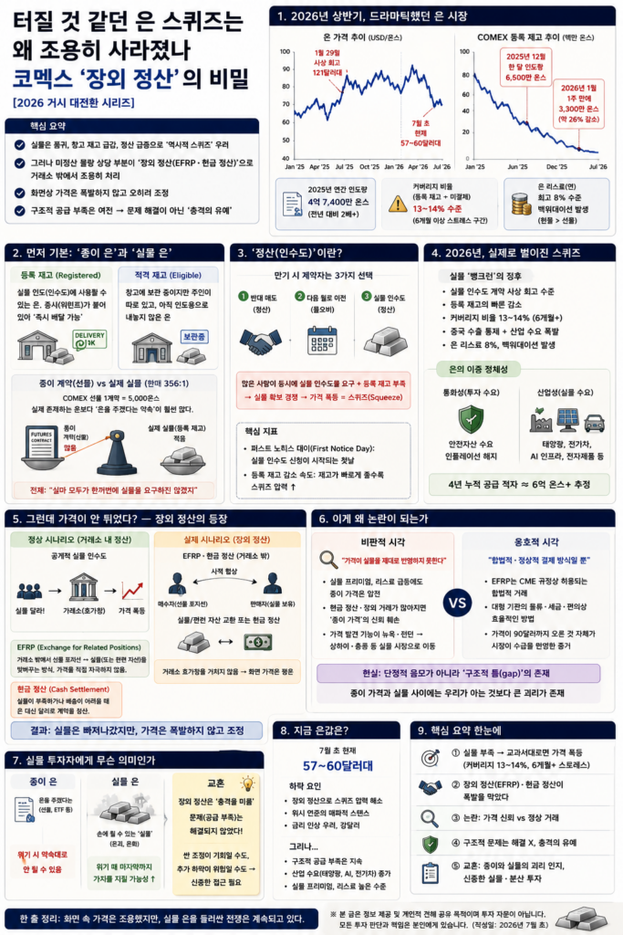 금·은·국채로 보는 거시경제 투자 해설