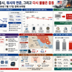 롤러코스터 증시, 워시의 연준, 그리고 다시 불붙은 중동 — 2026년 7월 17일 경제 브리핑