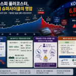 코스피 롤러코스터 천당과 지옥을 오간 한 달, 코스피는 왜 이렇게 출렁이나