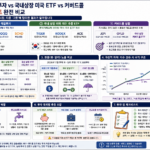 미국 ETF 직접투자 vs 국내상장 미국 ETF vs 커버드콜: 세금·환율·구조 완전 비교