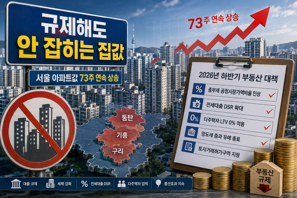 규제해도 안 잡히는 집값, 2026년 하반기 부동산 대책 총정리