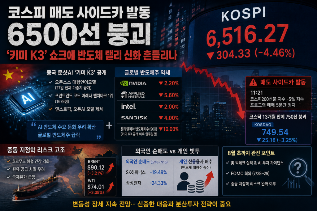 코스피 사이드카 발동, 6500선 붕괴…AI 반도체 쇼크 총정리