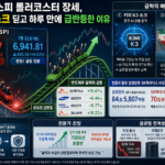 코스피 지수와 반도체 주가 흐름을 보여주는 증권 시황판 이미지