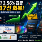코스피 지수 급등과 삼성전자 SK하이닉스 반도체 수출 훈풍을 나타내는 주식 시장 그래프 이미지