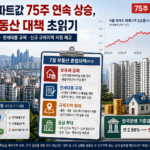 서울 시내 아파트 단지와 상승 그래프를 함께 표현한 부동산 시장 이미지