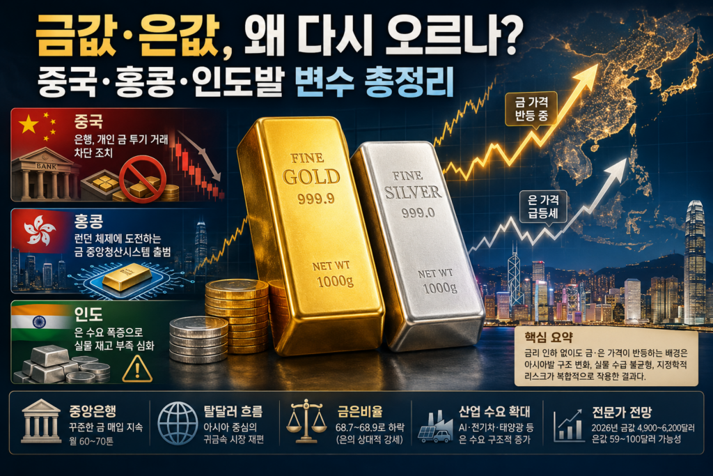 금값 은값 왜 다시 오르나…중국·홍콩·인도발 변수 총정리