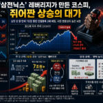 삼성전자·SK하이닉스 단일종목 레버리지 ETF 시세가 표시된 증권 거래 화면과 급등락 그래프