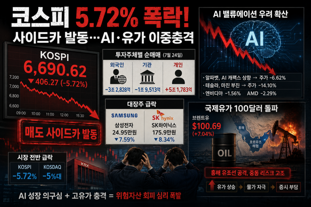 코스피 지수 급락을 나타내는 붉은색 하락 전광판과 하락 그래프