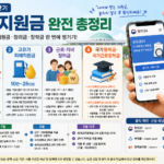 정부지원금 신청 안내문과 스마트폰으로 지원금을 조회하는 모습