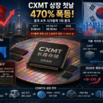 실리콘 웨이퍼 위 D램 반도체 칩과 중국·한국 반도체 경쟁을 상징하는 이미지
