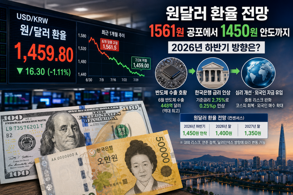 원달러 환율 전망을 보여주는 외환시장 전광판과 달러·원화 지폐 이미지