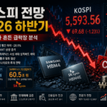 2026년 하반기 코스피 전망을 보여주는 증시 전광판과 반도체 관련주 하락 차트