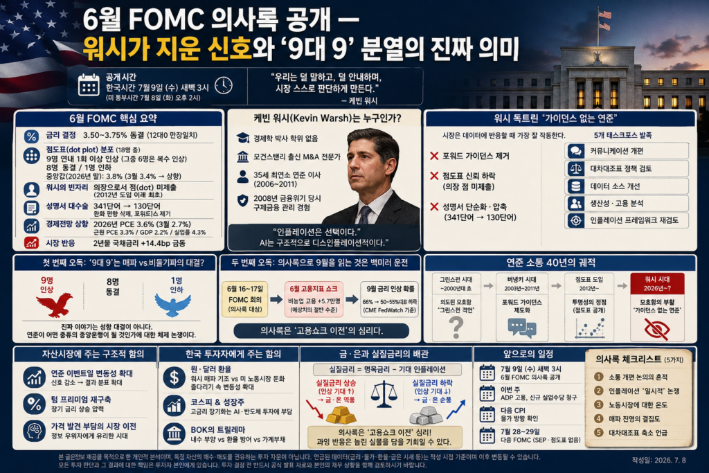 6월 FOMC 의사록 공개 — 워시가 지운 신호와 '9대 9' 분열의 진짜 의미 1 6월 FOMC 의사록 공개 — 워시가 지운 신호와 '9대 9' 분열의 진짜 의미