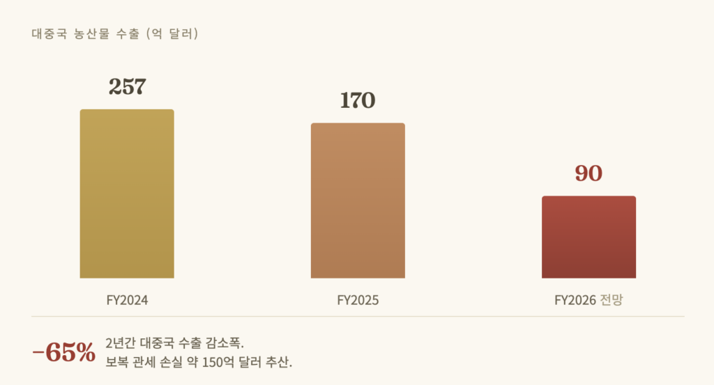 비농업 고용지표(NFP)에 숨겨진 진실 — 미국은 왜 '농사짓는 사람'이 사라진 나라가 되었나
